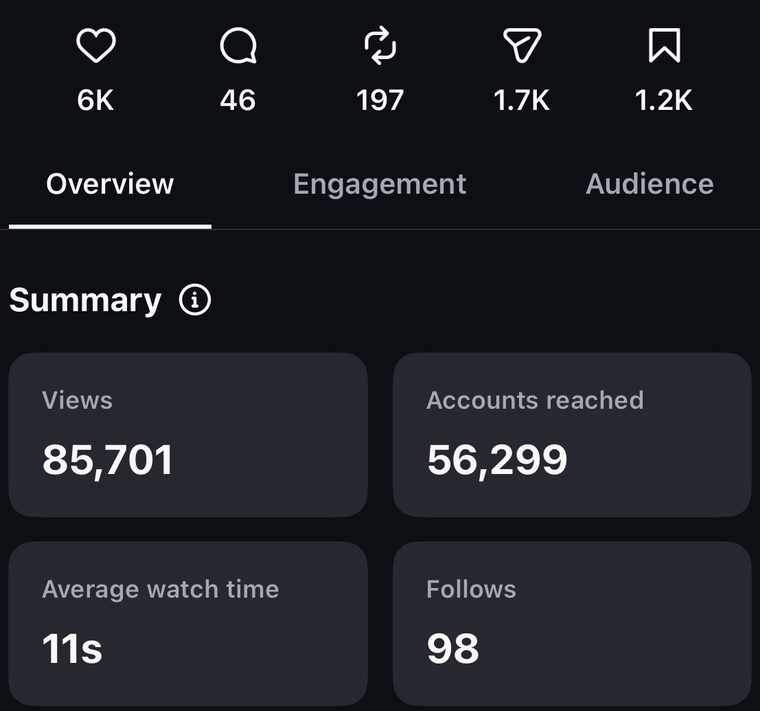 Instagram Insights: 85,701 views, 56,299 accounts reached, 11s average watch time, 98 follows